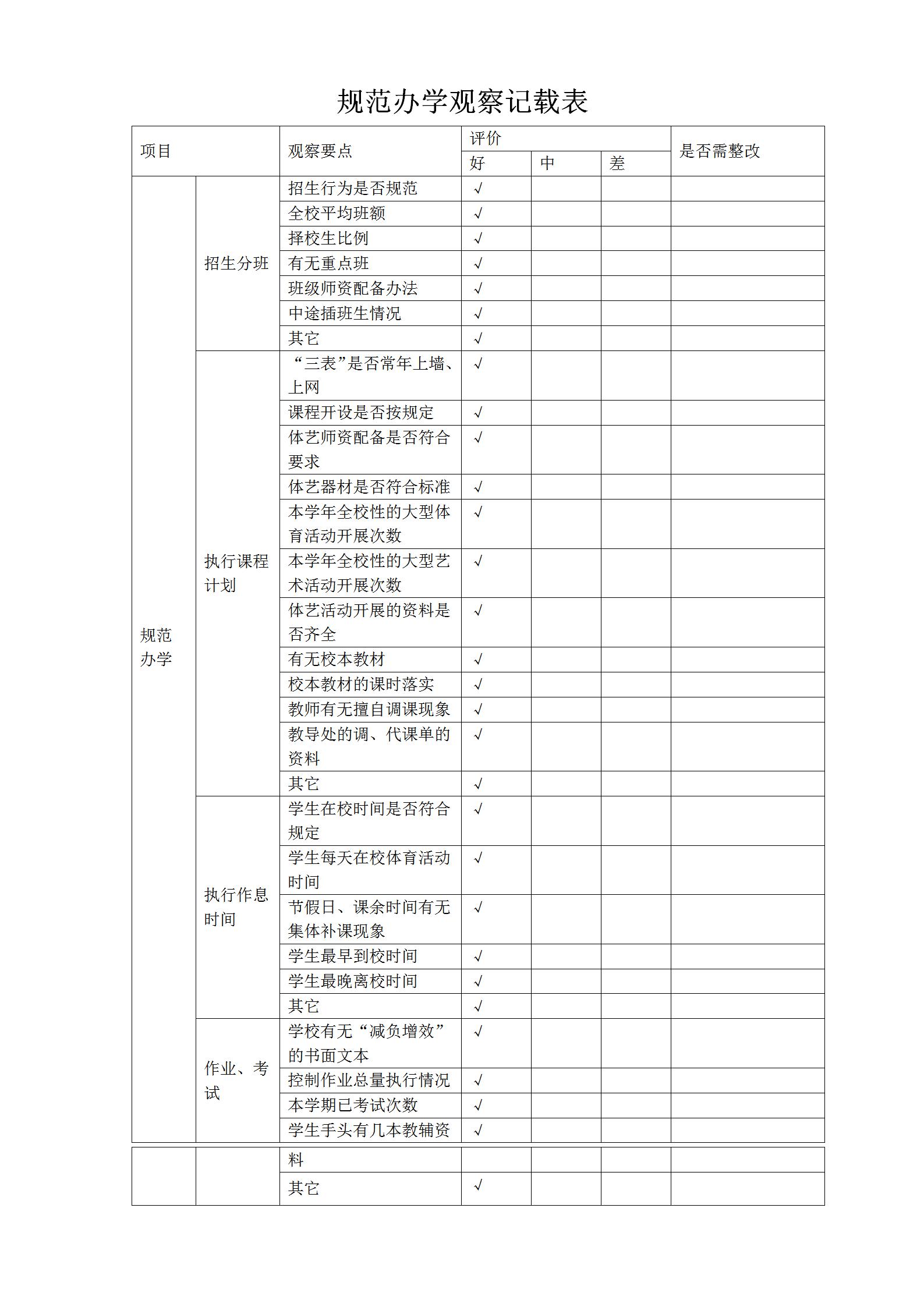 2019.9.7（城北小学）规范办学观察记载表.jpg